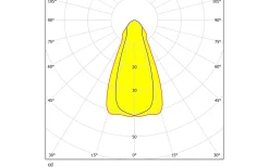 Chango LED-Spot för fönstersmygar 32mm, 3000K 1W(10W) Vit IP44 Kit-3 pack