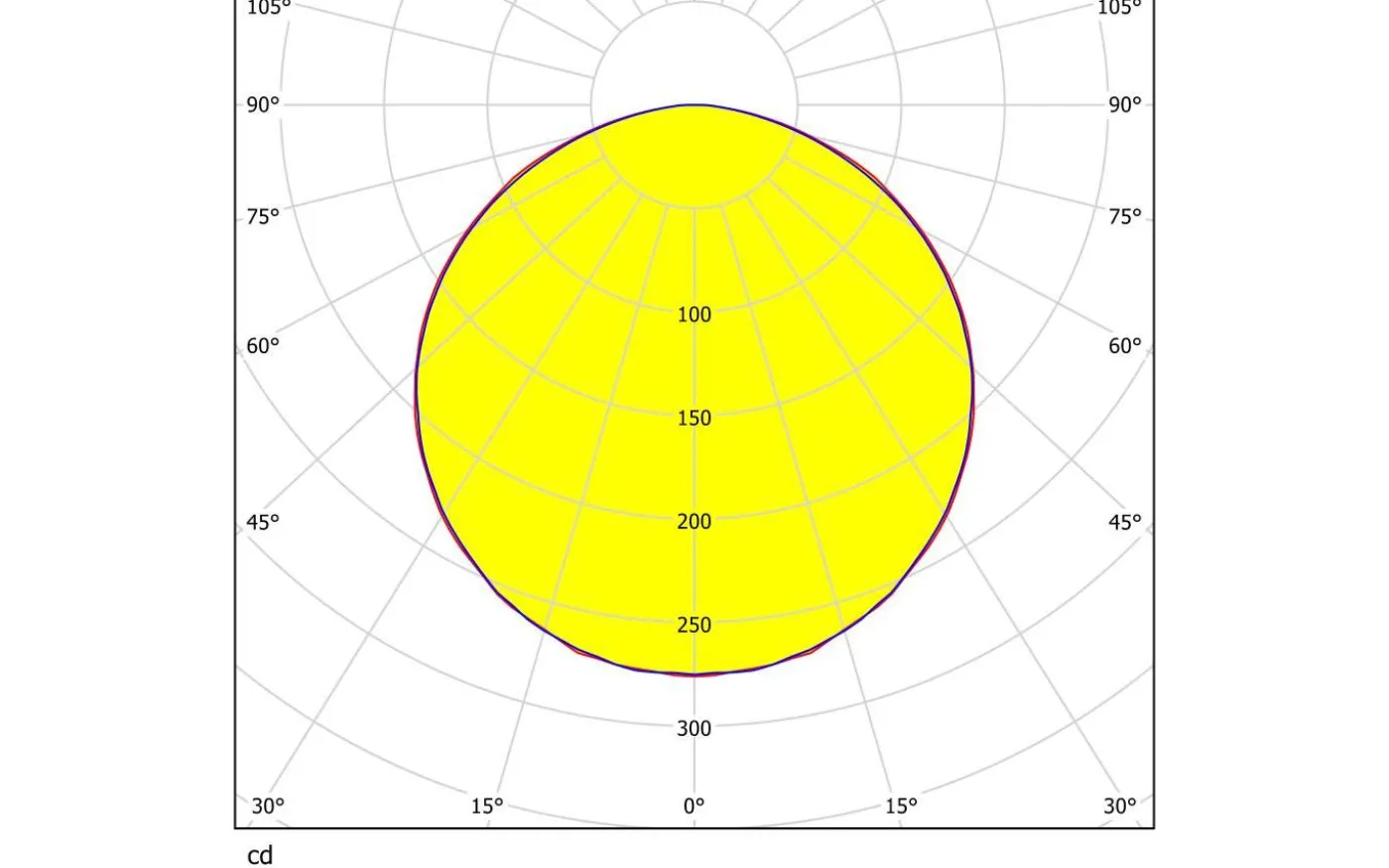 Fiobbo Infälld Downlight LED 3000K 14W Vit