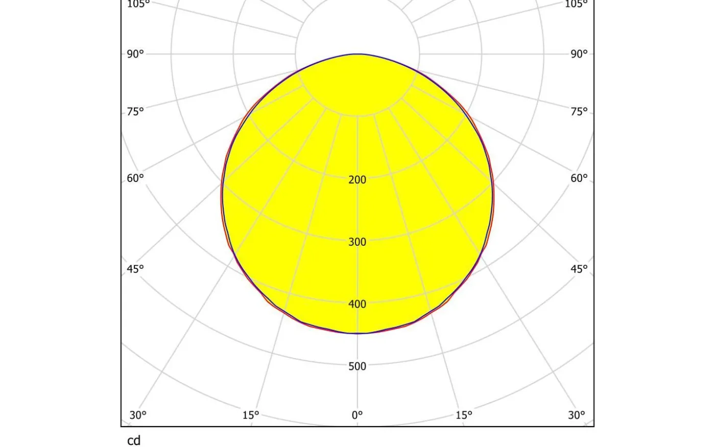 Fiobbo Infälld Downlight LED 3000K 21W Vit