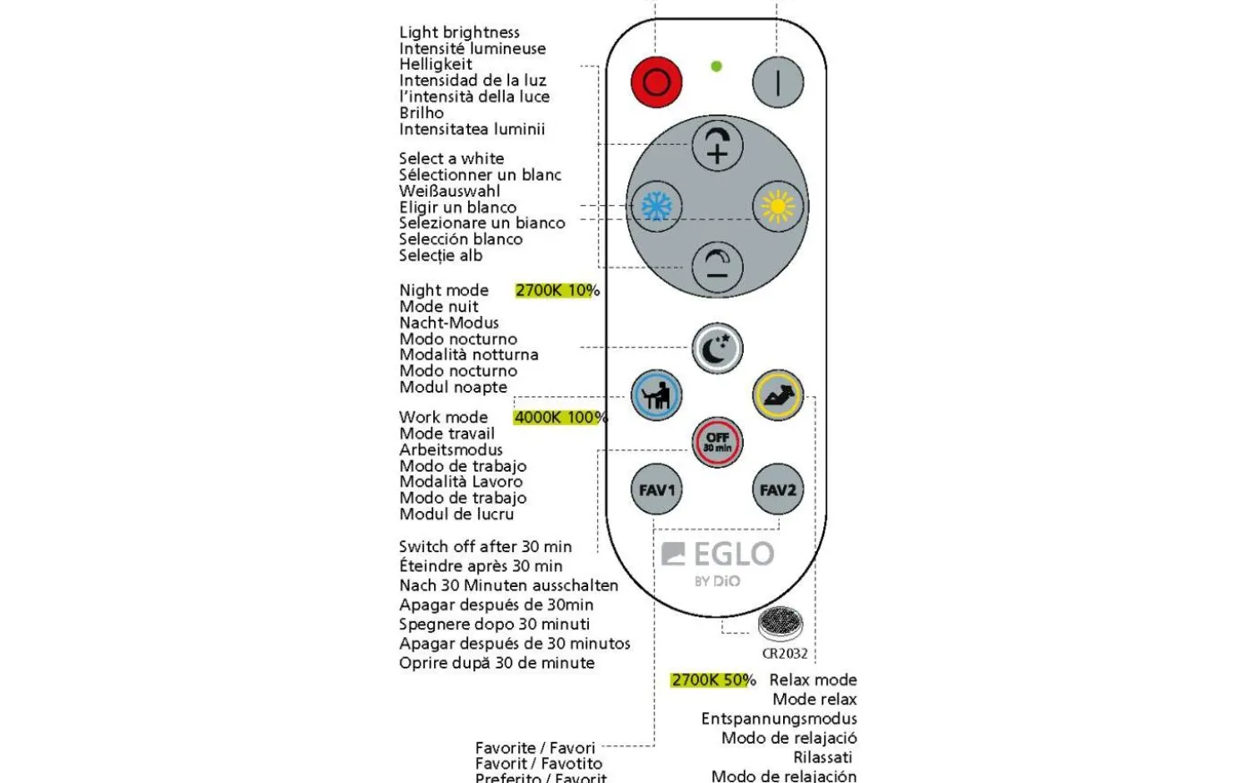 Frania Plafond 57cm LED 2700-6500K 32,5W med Fjärrkontroll Vit