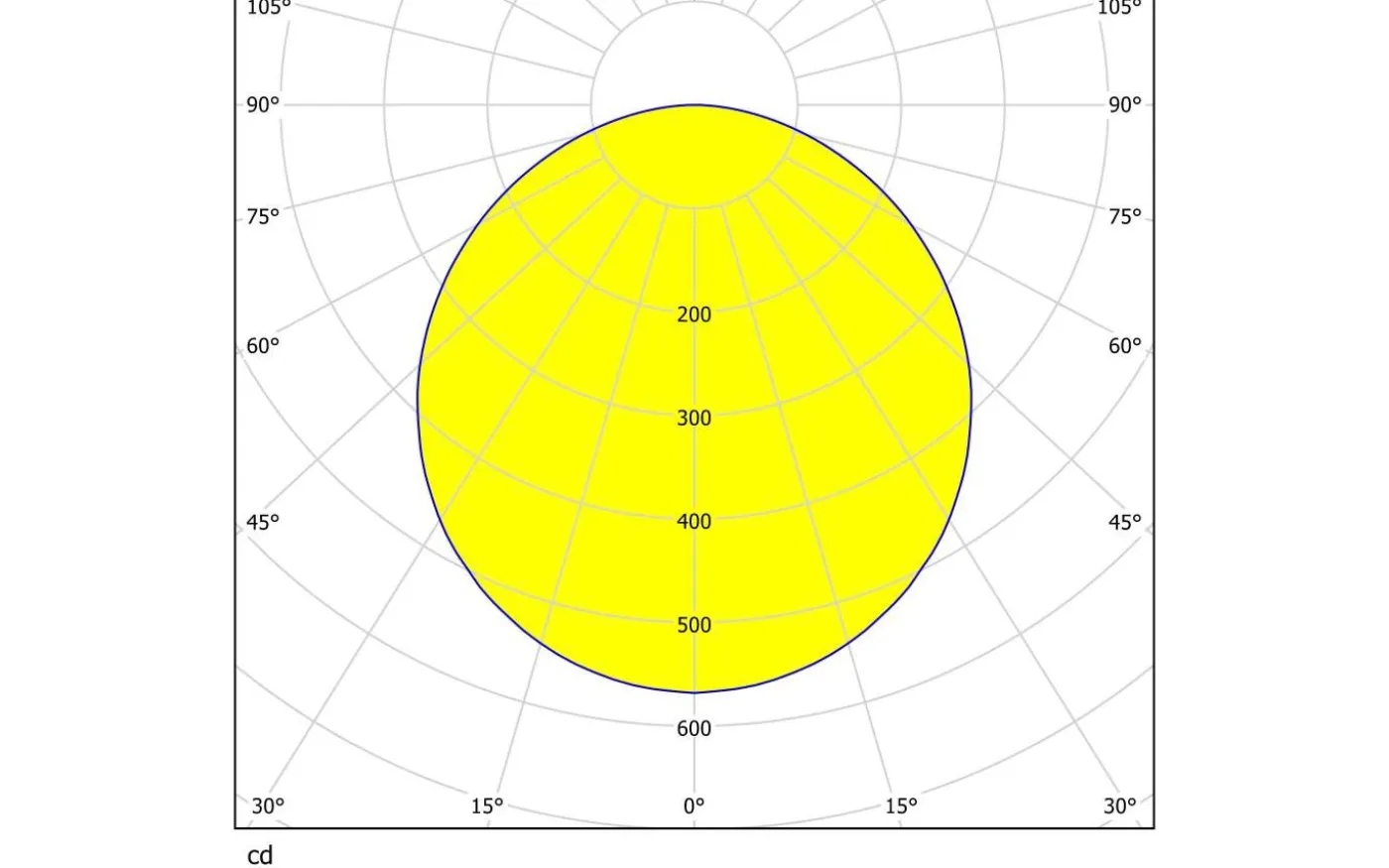 Fueva 5 Plafond 29cm LED 3000K 20,5W Svart IP44