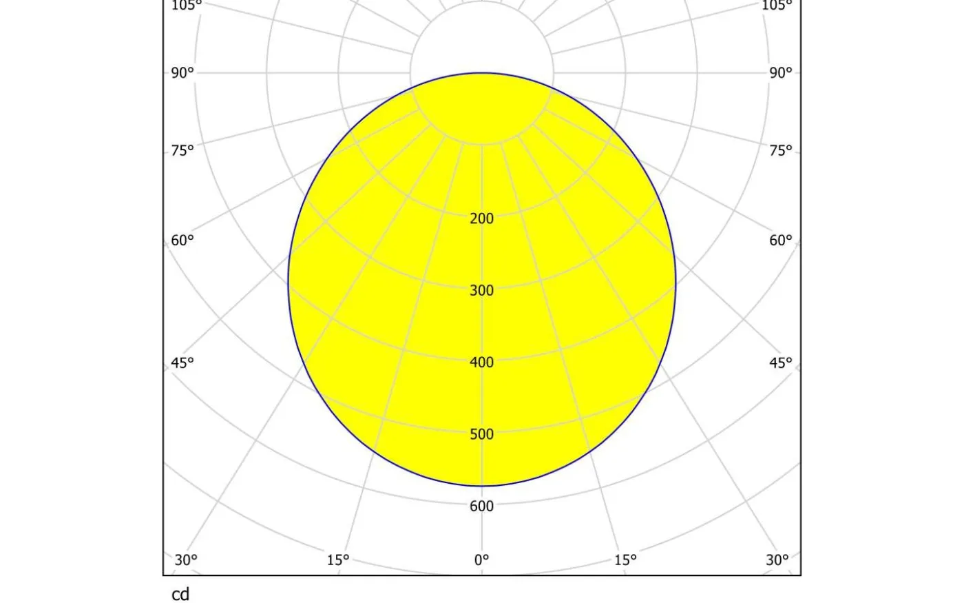 Fueva Plafond 40cm LED 3000K 22W Vit