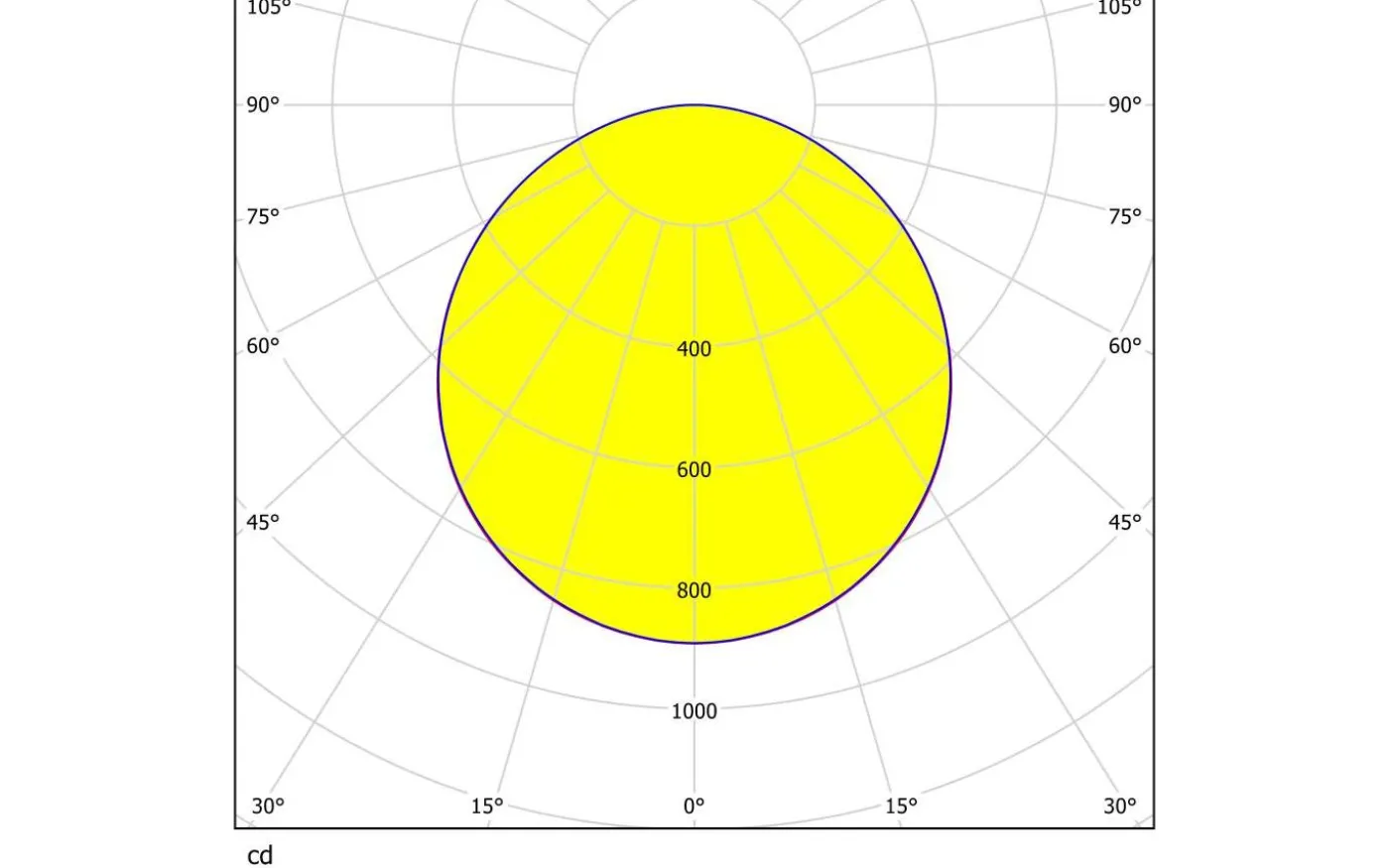 Fueva Plafond 60cm LED 3000K 27W Vit