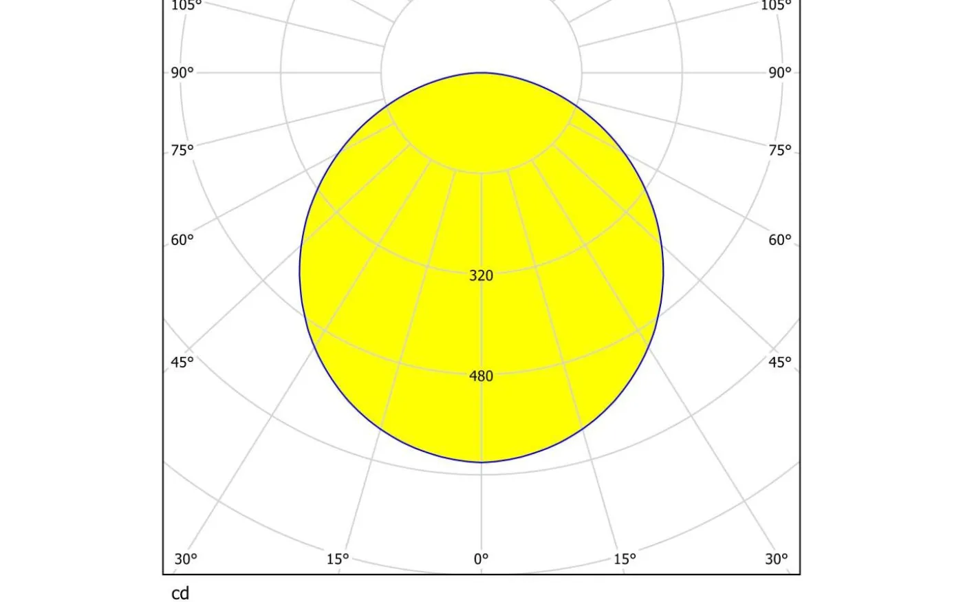 Fueva Plafond 30cm LED 2700-6500K 20W med Fjärrkontroll Vit