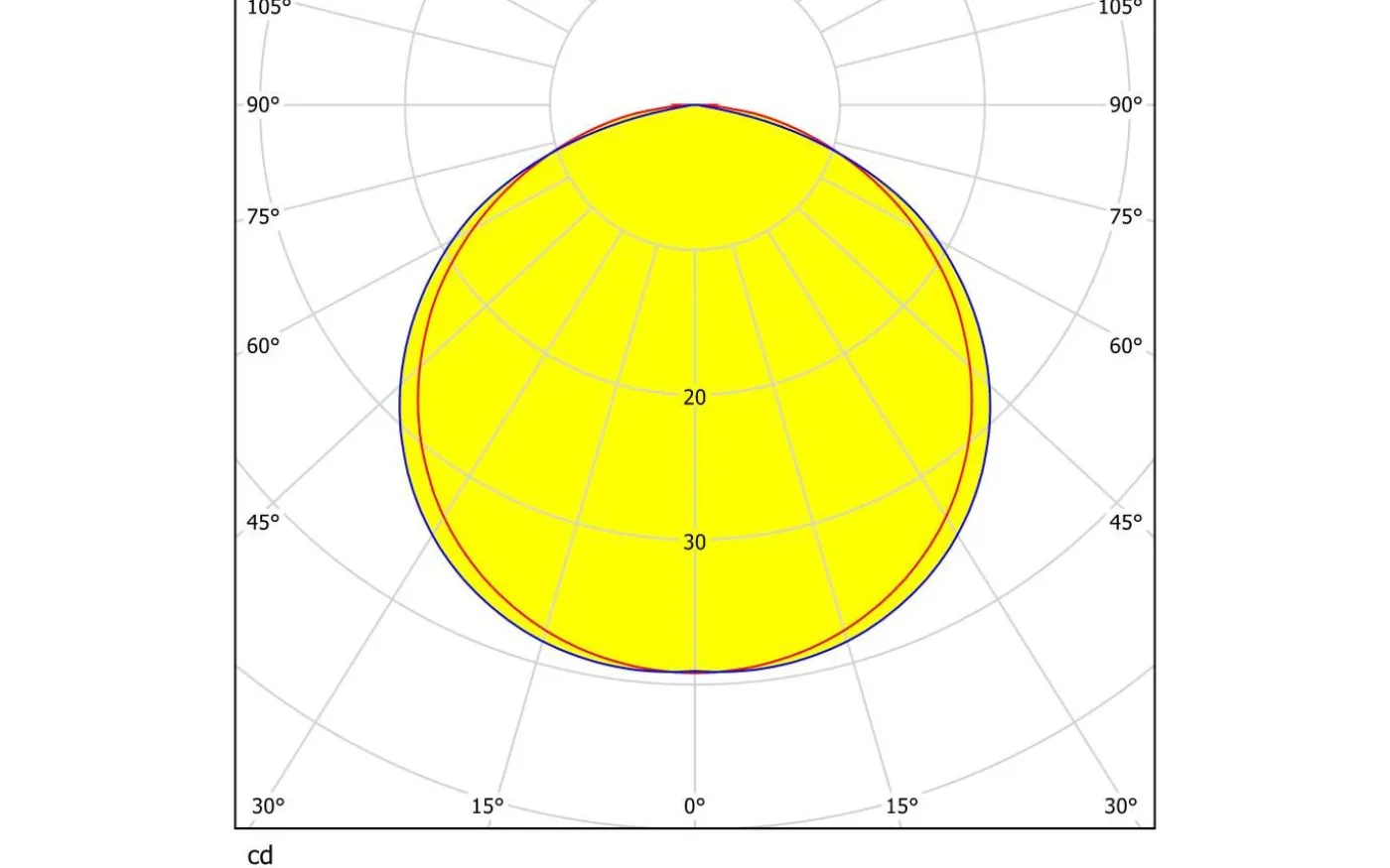 Fueva-C Eglo Connect Spotlight 3-Pack LED RGBW 3x3W Nickel