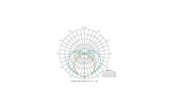 Gita Vägglampa 90cm LED 4000K 8,3/16W Krom IP44