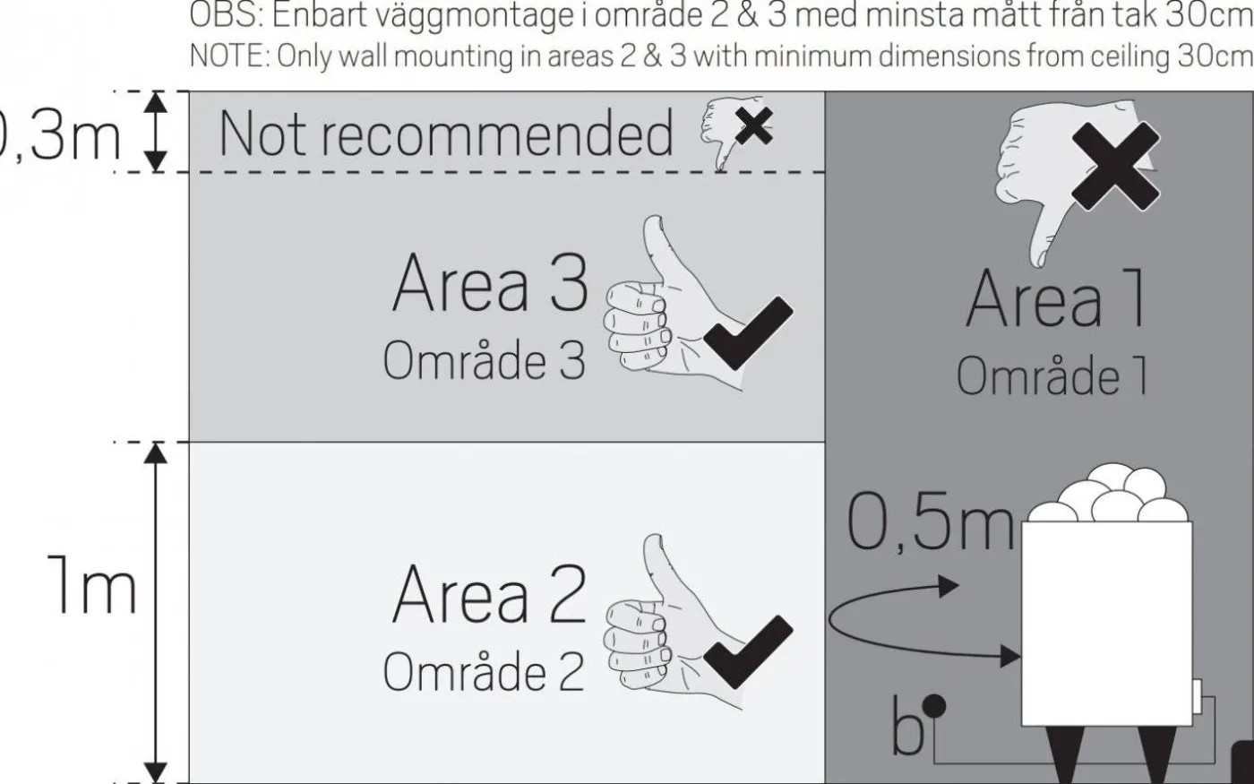 Heatwall Bastu Vägglampa LED 2700K 7,5W Borstad Stål IP65