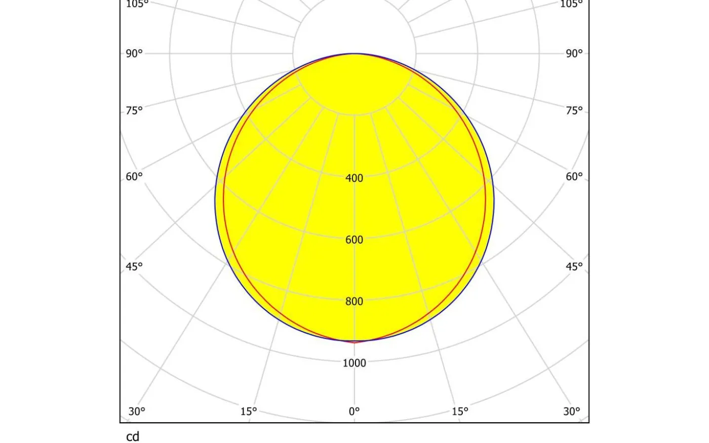 LED Plafond 119,5cm LED 2700-6500K 30W med Fjärrkontroll Vit