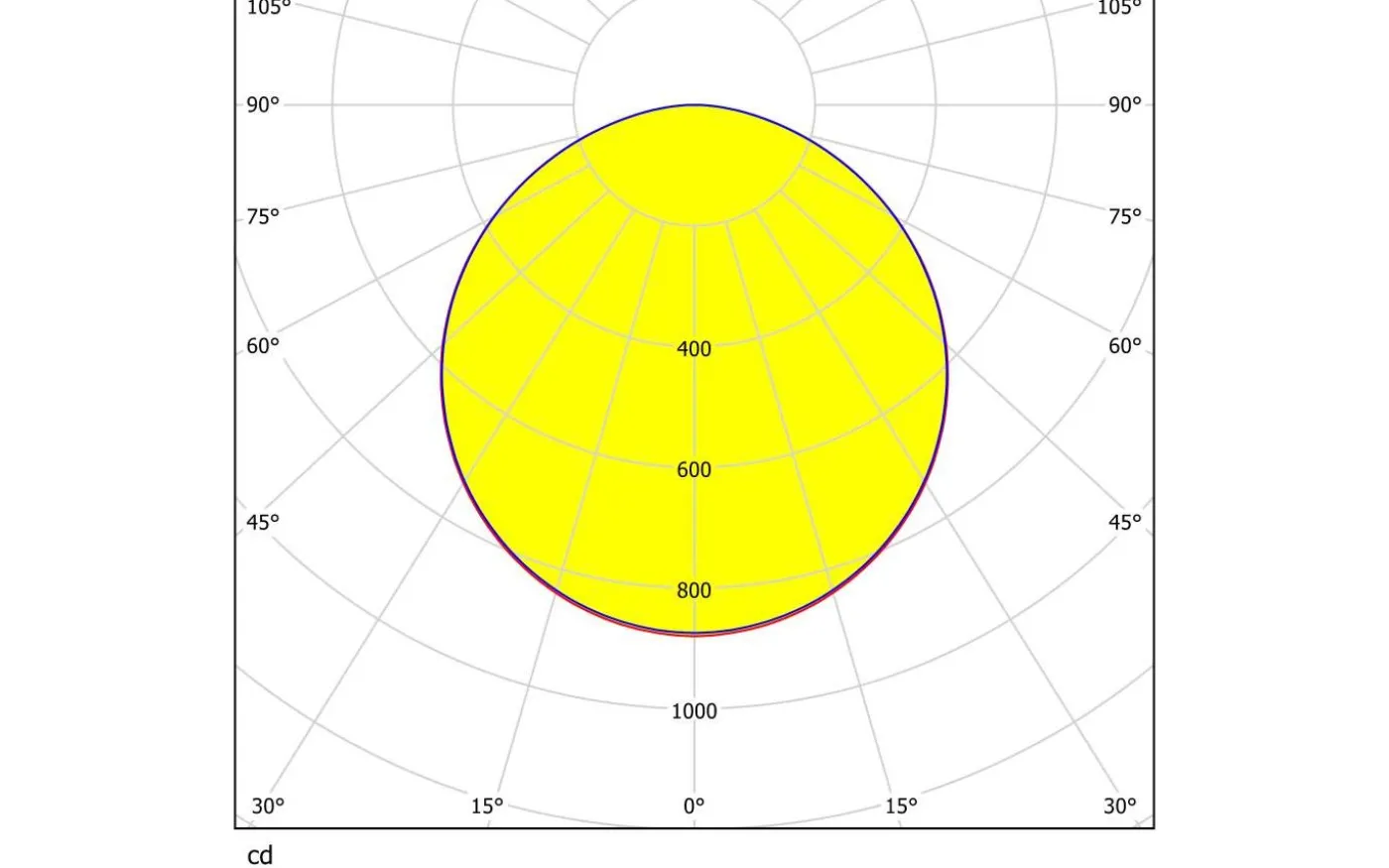 LED Plafond 60cm LED 2700-6500K 30W med Fjärrkontroll Vit