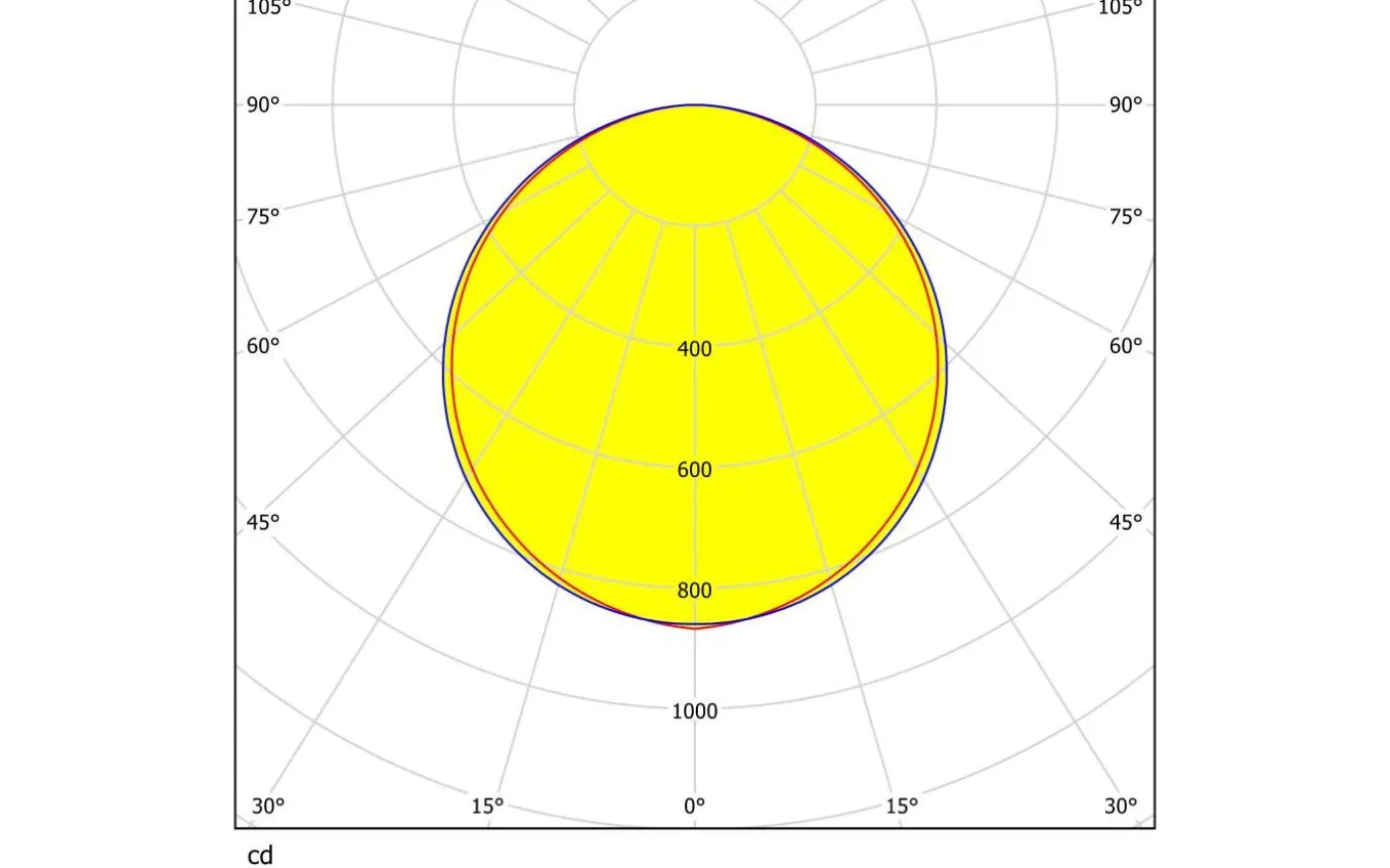 LED Plafond 120cm LED 2700-6500K 30W med Fjärrkontroll Vit