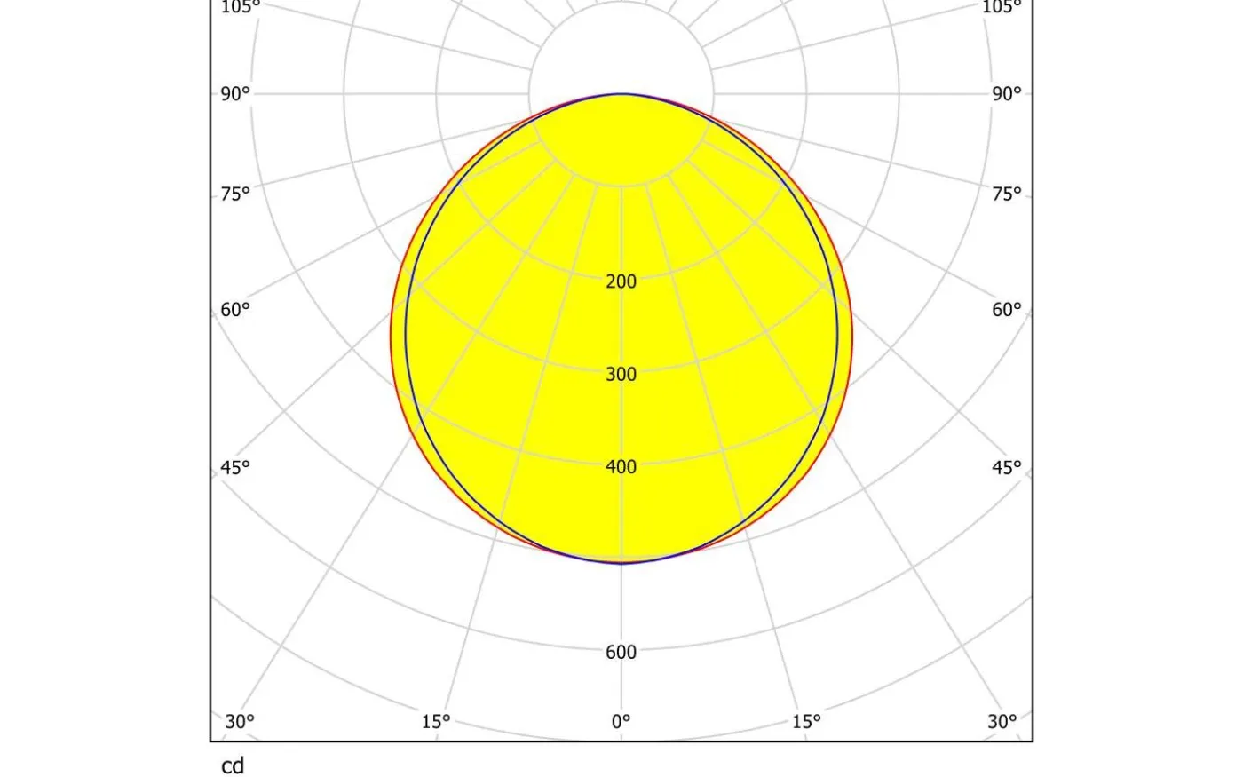 Led Plafond 45cm LED 2700-6500K 20W med Fjärrkontroll Vit