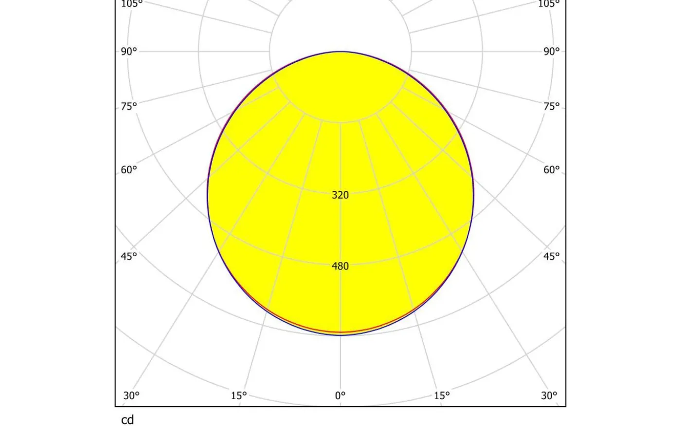 LED Plafond 45cm LED 4000K 21W Vit
