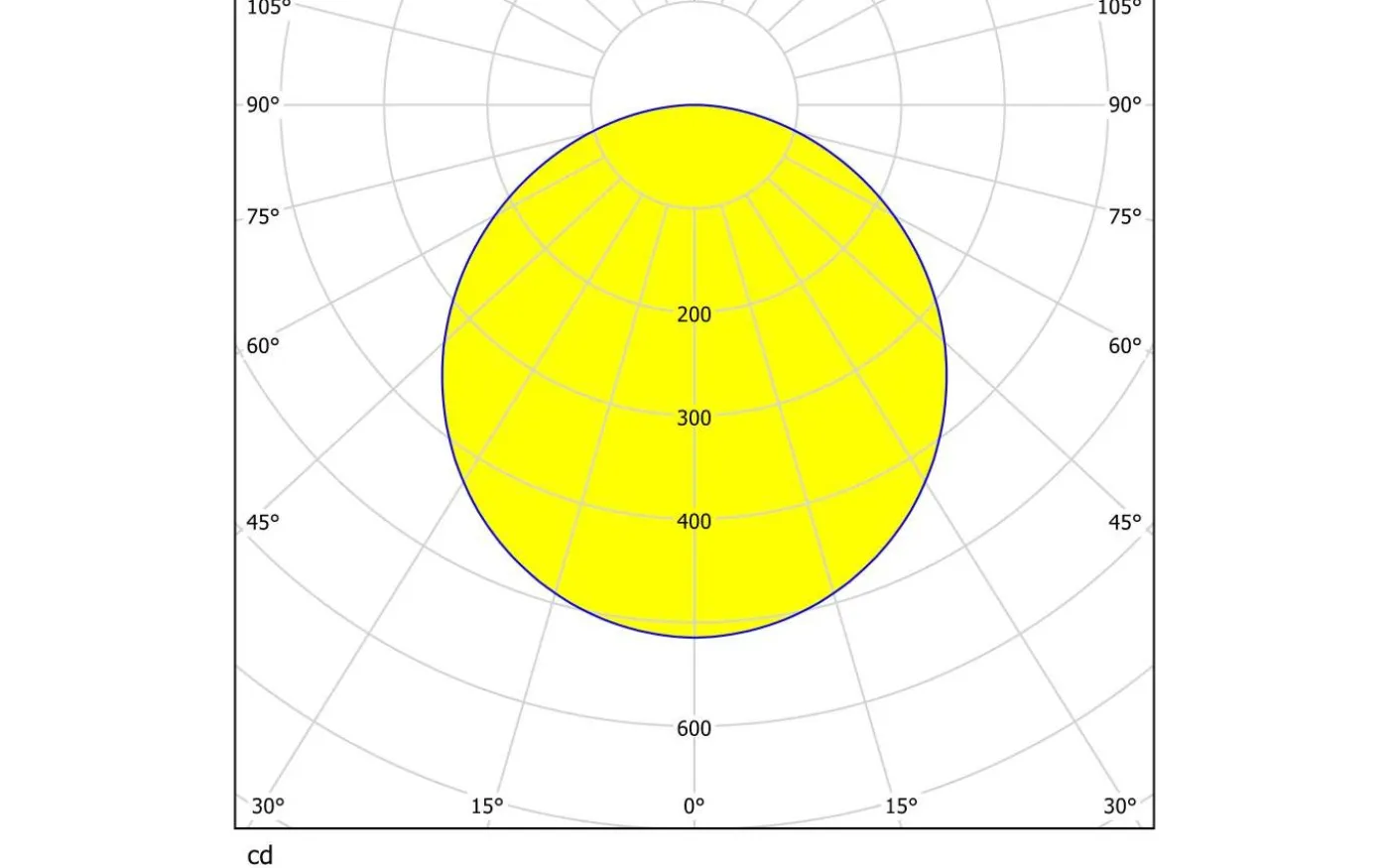 Led Plafond 30cm LED 4000K 14W Vit