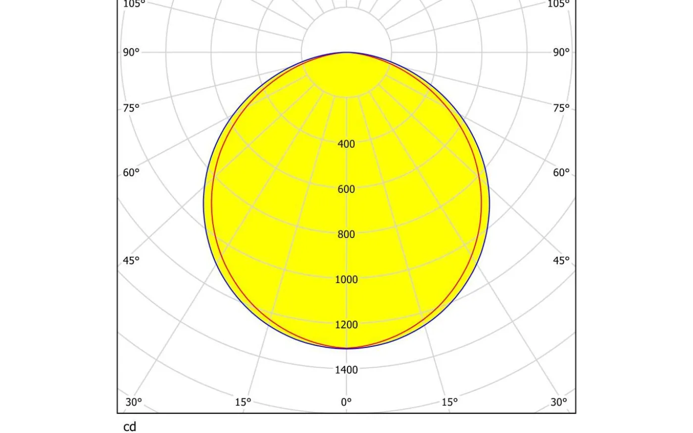 Led Plafond 119,5cm LED 4000K 35W Vit