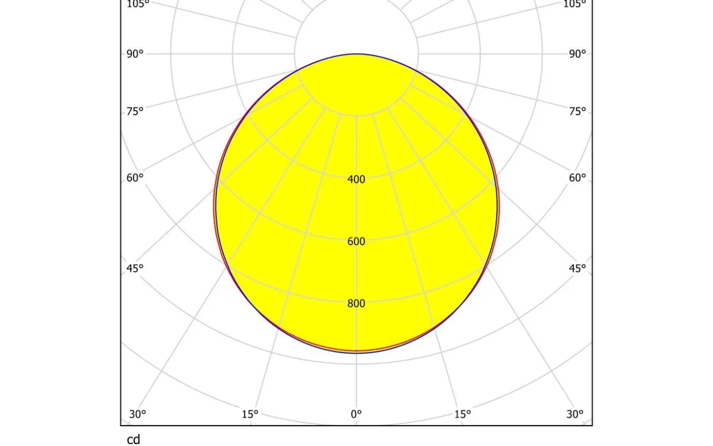 Led Plafond 59,5cm LED 4000K 35W Vit