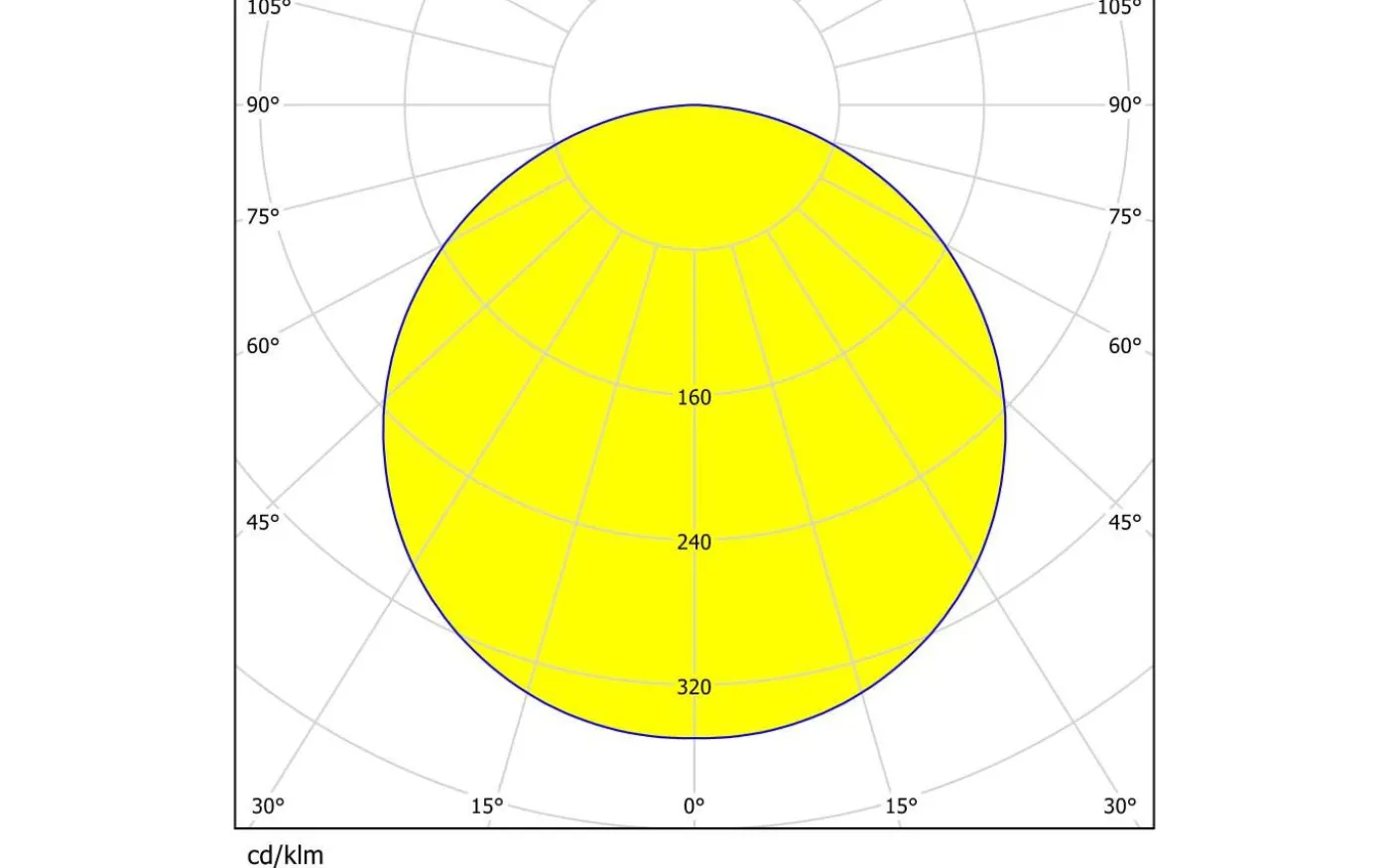 Led Plafond 59,5cm LED 4000K 33W Vit