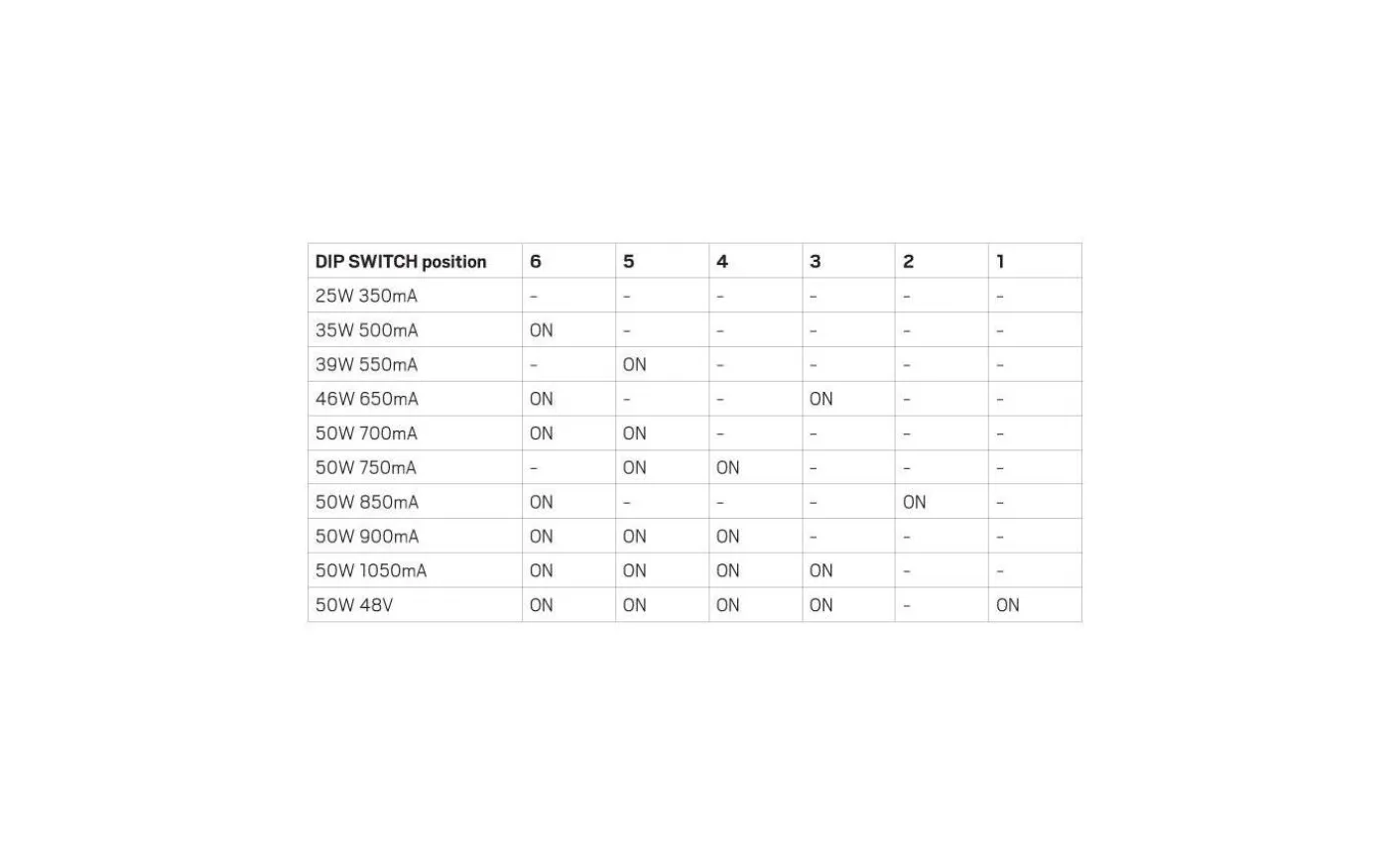 LED-driver Jolly Maxi Konstantström Multi 350-1050mA Dimbar