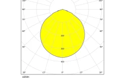 Loke Plafond 25cm LED Borstad Aluminium