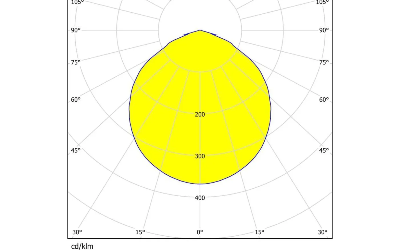 Loke Plafond 25cm LED Borstad Aluminium