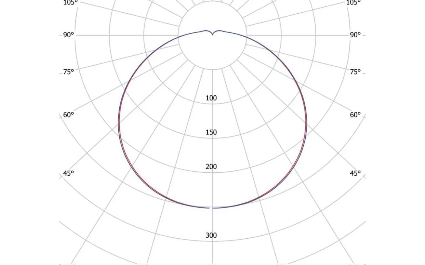 Moon Basic Plafond 26cm LED 3000K/4000K 10W Vit IP44