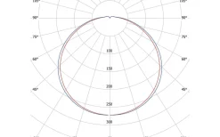 Moon Basic Plafond Sensor 32cm LED 3000K/4000K 16W Vit IP44