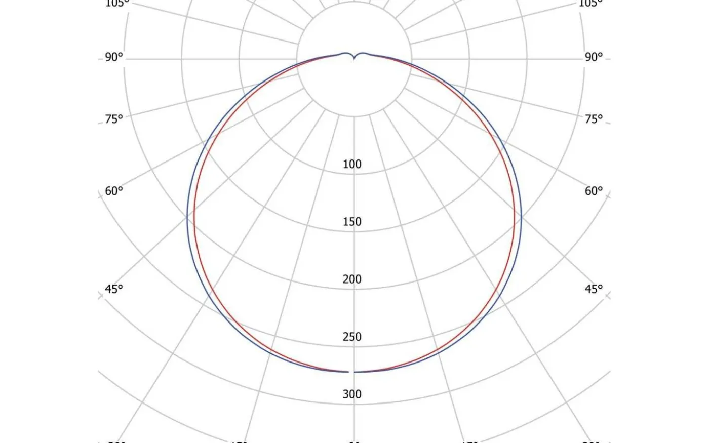 Moon Basic Plafond Sensor 32cm LED 3000K/4000K 16W Vit IP44