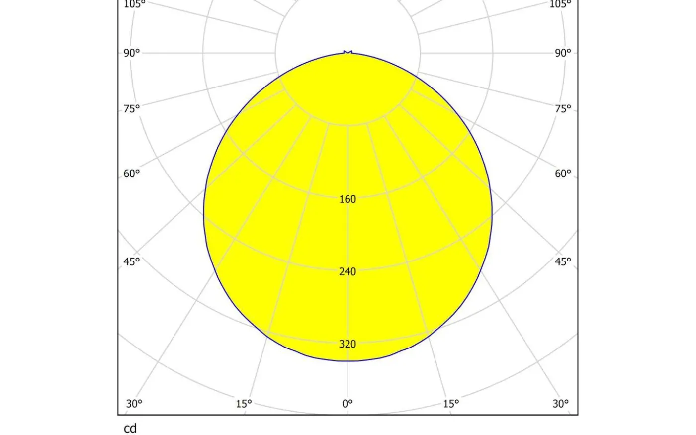 Palomaro Plafond 40,5cm LED 3000K 18W Vit