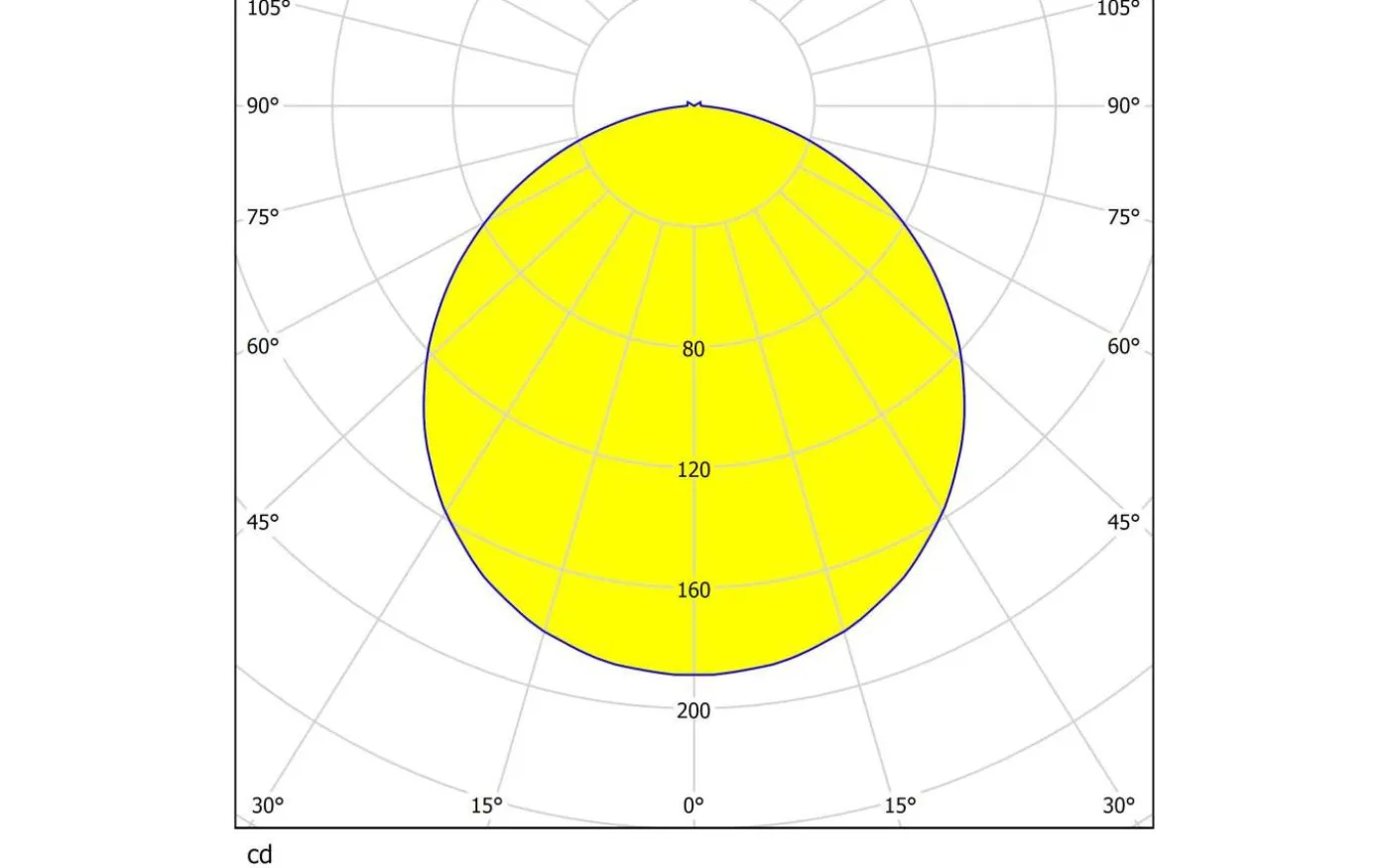 Palomaro Plafond 32cm LED 3000K 10,8W Grå