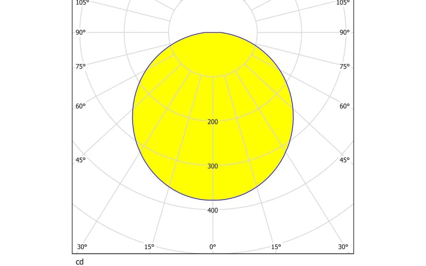 Pandella 1 Spegelbelysning 78cm LED 4000K 14W Krom IP44