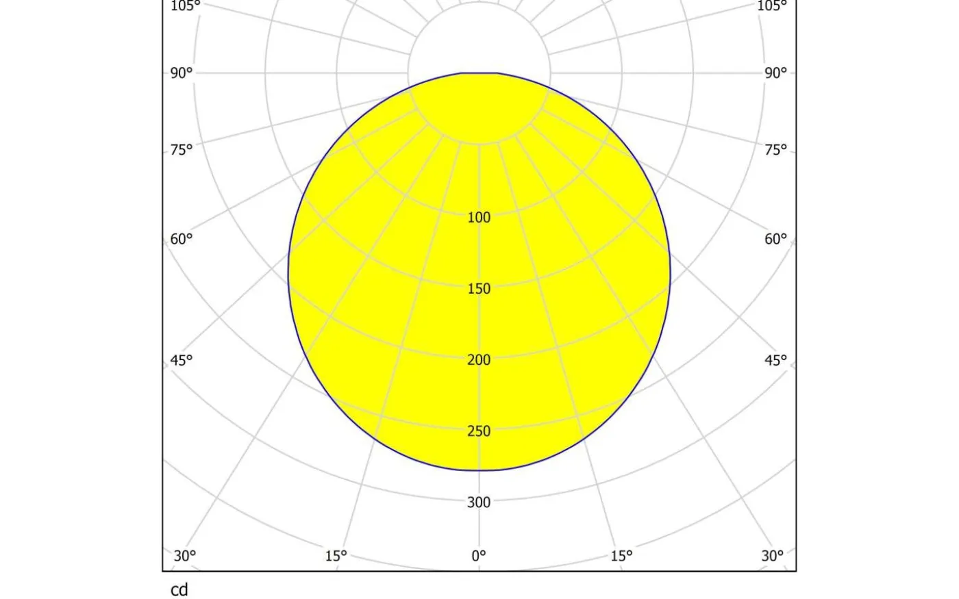 Pandella 1 Spegelbelysning 60cm 4000K 7,4W Krom IP44