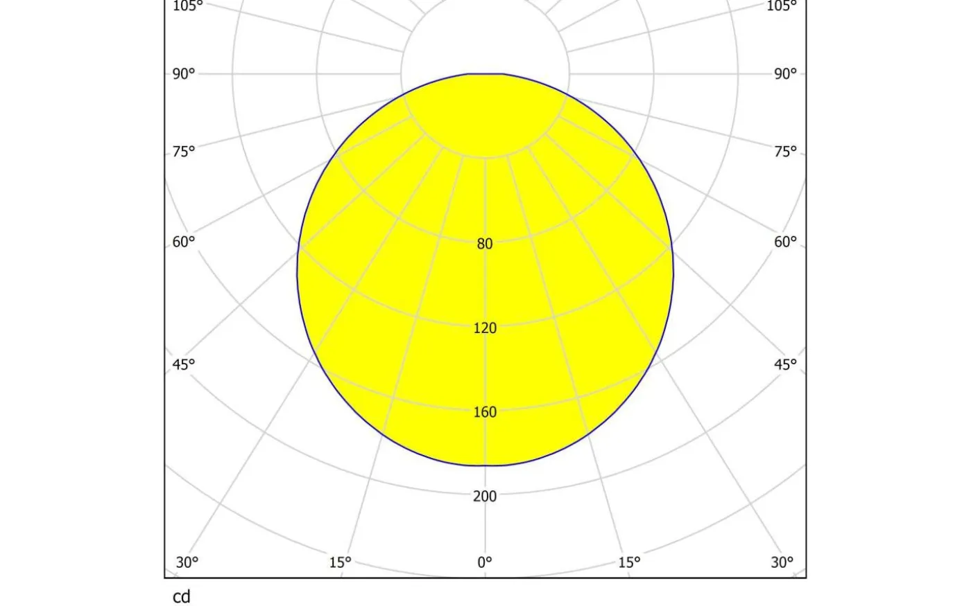 Pandella 1 Spegelbelysning 40cm LED 4000K 7,4W Krom IP44