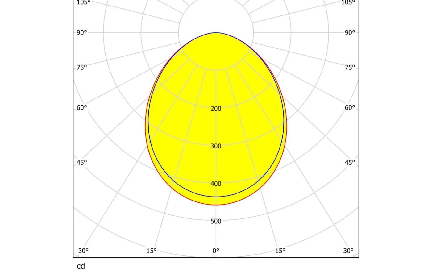 Peneto Spotlight LED 3000K 12W Krom IP44