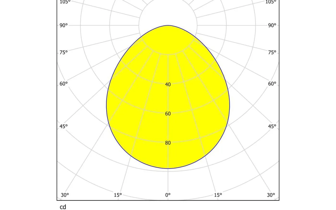 Pineda Spotlight 3-Pack LED 3000K 3x4,9W Krom