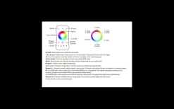 R8-4 Zoner Fjärrkontroll RGB/RGBW till V4 Mottagare