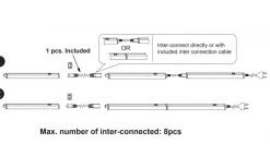 Renton Bänkbelysning 90cm LED 12W Vit