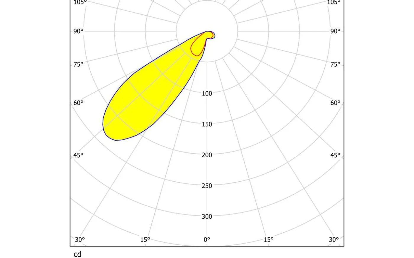 Ronzano Spotlight Tavelbelysning LED 3000K 5W Vit