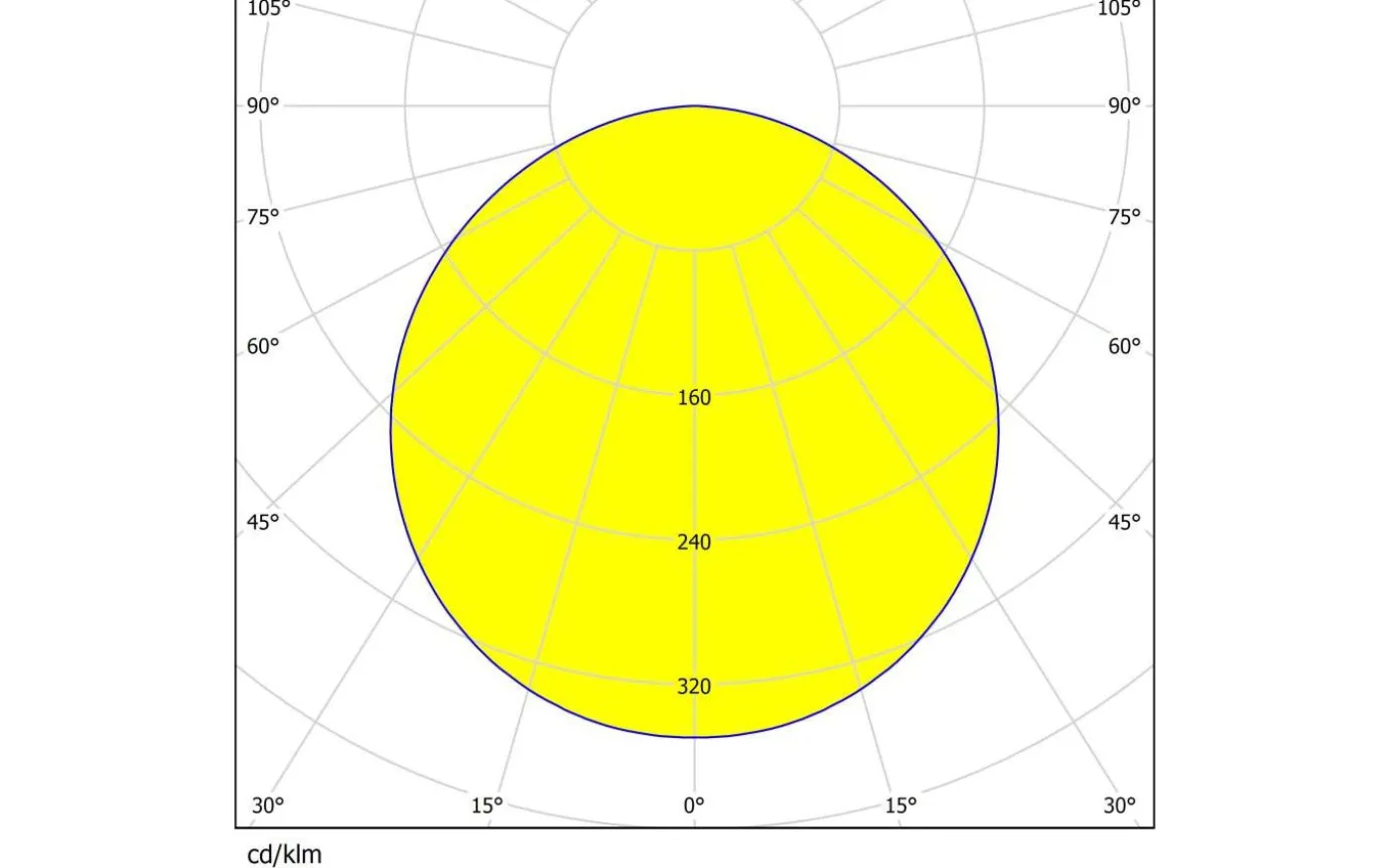 Salobrena LED-Panel 62x62cm utv/inf LED 4000K 35W Vit (Ej standardmått i Sverige)