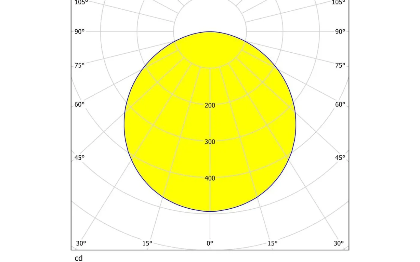 Sarsina Plafond 30cm LED 4000K 17W Vit