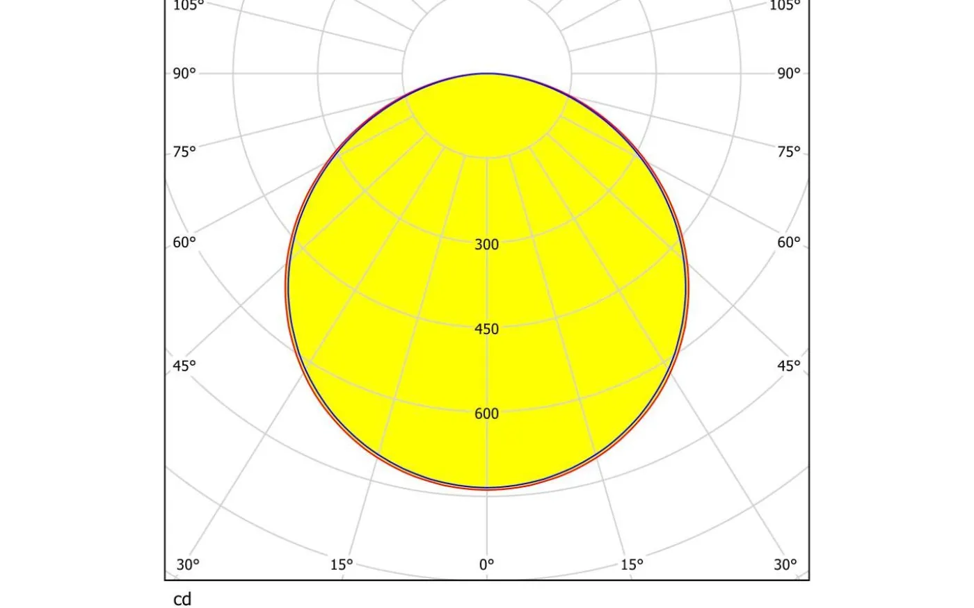 Sarsina Plafond 45cm LED 4000K 28W Vit