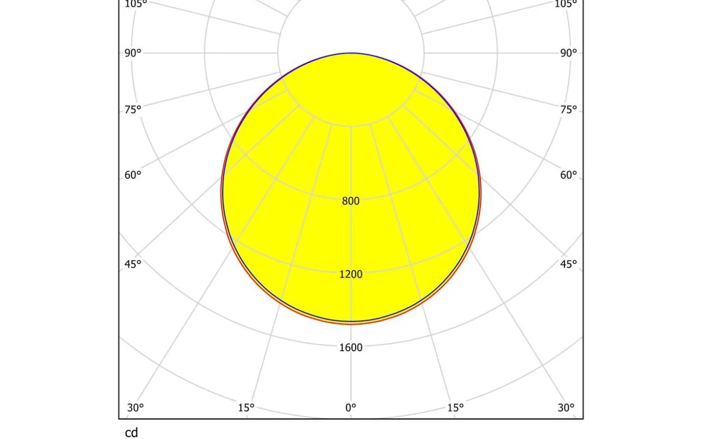 Sarsina Plafond 60cm LED 4000K 36W Vit