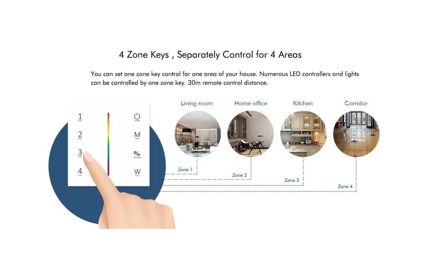 T22 Väggfjärrkontroll CCT till V4 Mottagare